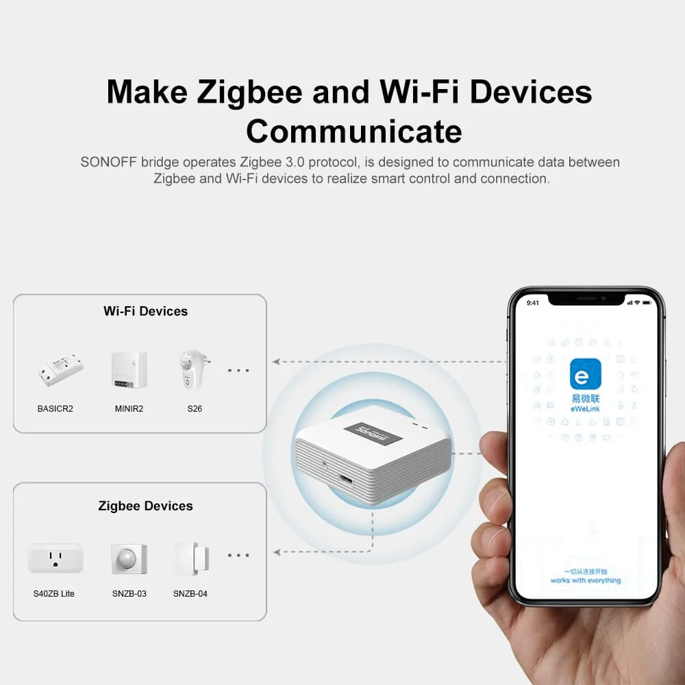 Sonoff Zb Bridge-P Zigbee Brid - Sonoff Basic recensie en prijs