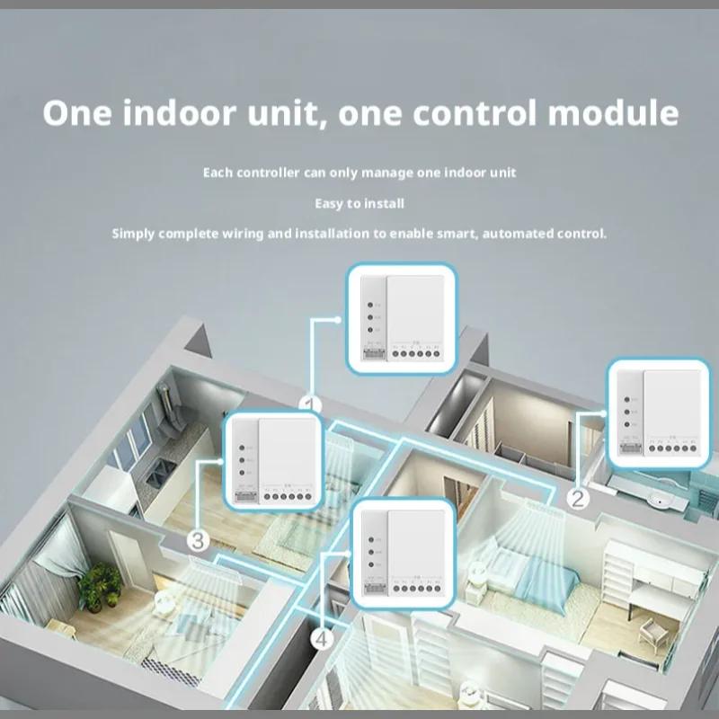 Tuya Smart Home Zigbee Fluorid - Tuya Smart recensie en prijs