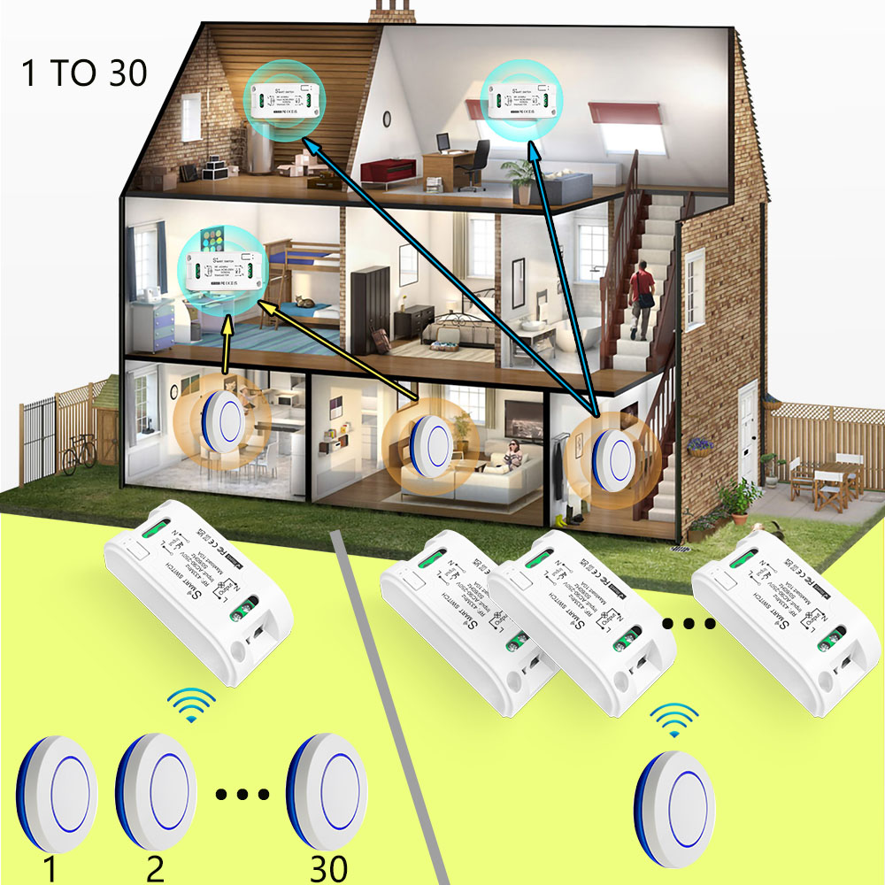 RF 433Mhz Draadloze Slimme Lic - Sonoff Basic recensie en prijs