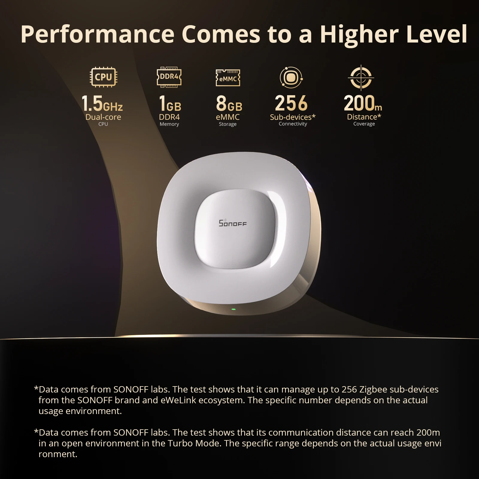 SONOFF ZB Bridge-U Matter Zigb - Sonoff recensie en prijs