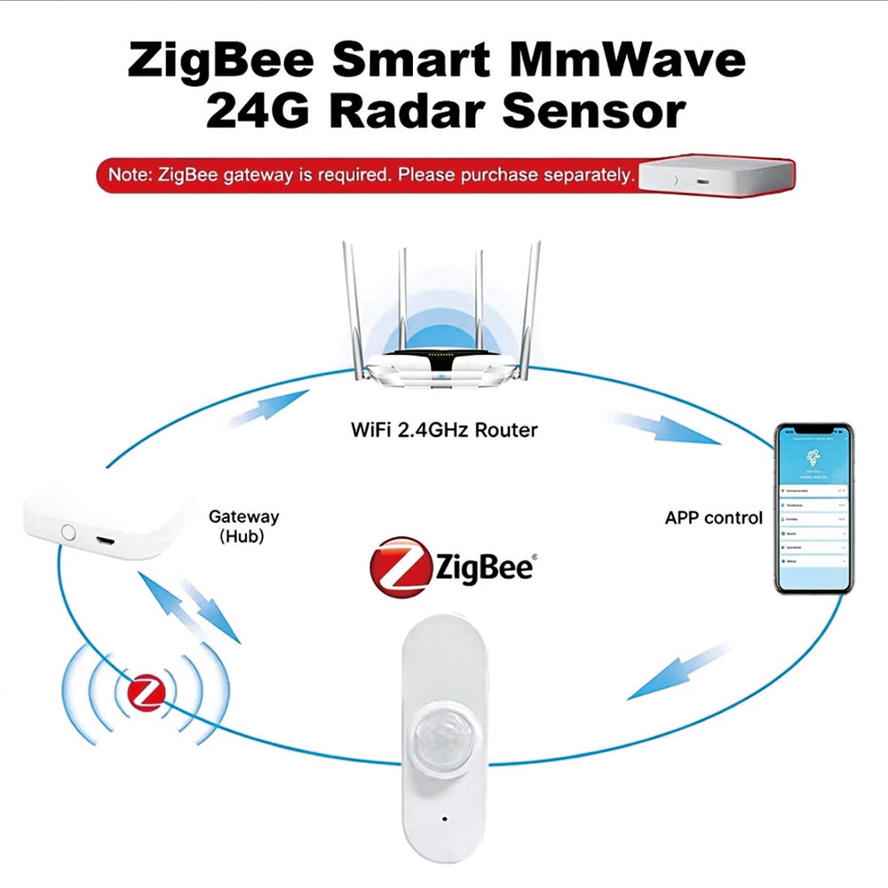 Zigbee 24G Radar Bewegingssens - Tasmota recensie en prijs